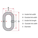 chain diagram