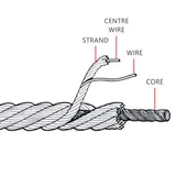 steel wire rope diagram